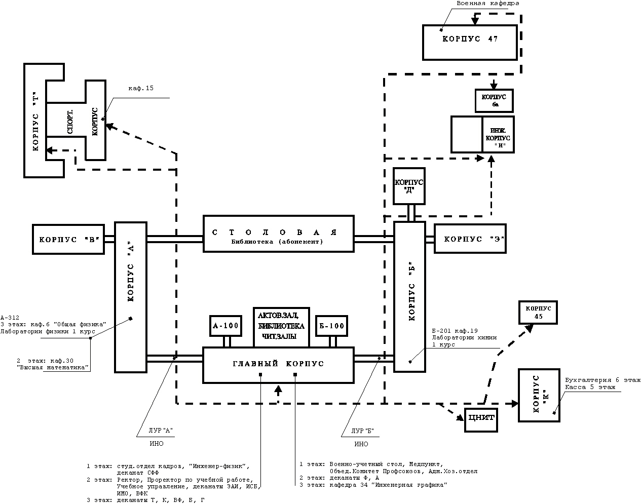 ���� ���������